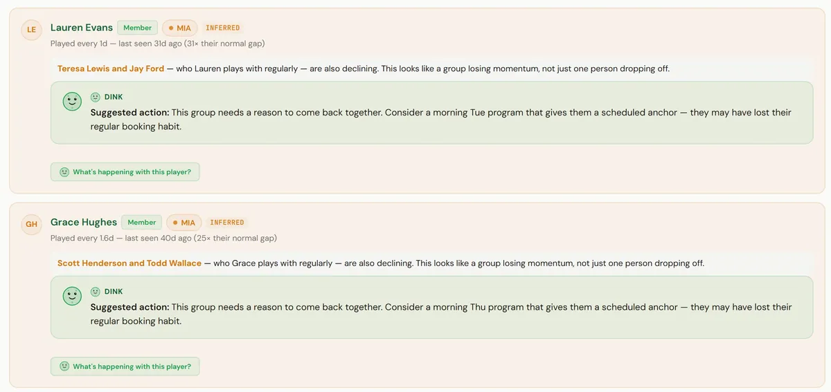 Two fading members. Each card shows their usual rhythm, the friends who also stopped coming, and Dink's suggested action.